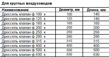 Дроссель клапан кр таблица.jpg