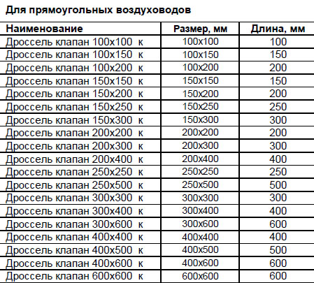 Дроссель клапан прямоуг таблица.jpg